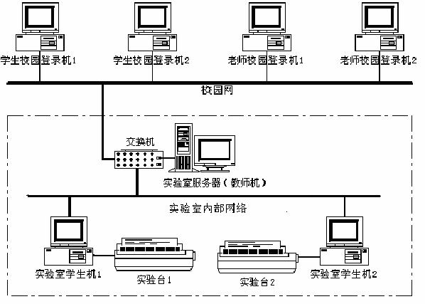 LGDG-2A型電工電子技術(shù)實驗裝置(網(wǎng)絡型)