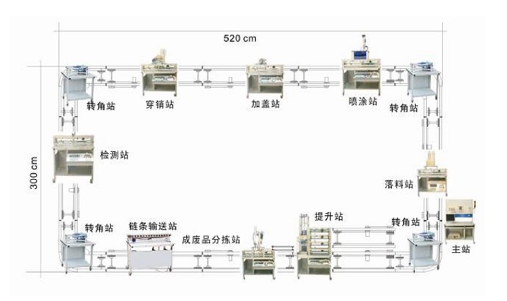 LDPS-01 拆裝式柔性機電一體化生產(chǎn)線組裝與調(diào)試實訓系統(tǒng)