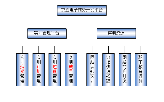 LG-RCJ04B 電子商務(wù)開發(fā)實訓(xùn)室