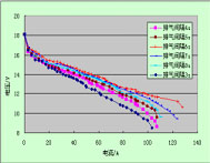 水冷型燃料電池科研實(shí)驗(yàn)臺(tái)