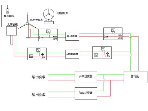 LG-JX06型 太陽(yáng)能風(fēng)光互補(bǔ)發(fā)電系統(tǒng)實(shí)驗(yàn)臺(tái)