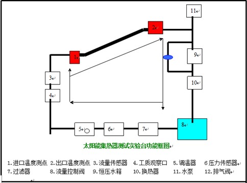 儲(chǔ)水箱