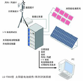 太陽能電池組件/陣列評測系統