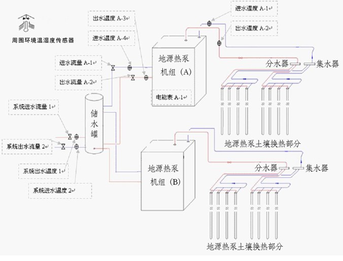 地源熱泵系統(tǒng)測(cè)試原理圖