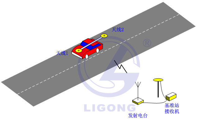 小車場地考試系統(tǒng)，科目二考試系統(tǒng)，場地五項