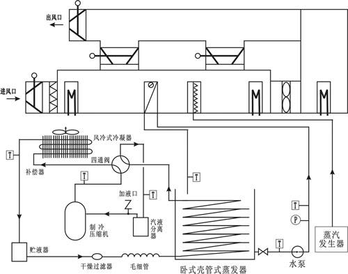 中央空調(diào)空氣處理系統(tǒng)實驗裝置