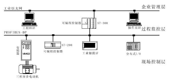 LGNW-01型工業(yè)自動化通訊網(wǎng)絡(luò)實訓(xùn)柜(網(wǎng)孔板)