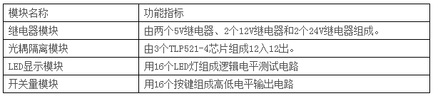 LGN-06D型 高級測控系統(tǒng)綜合實驗平臺