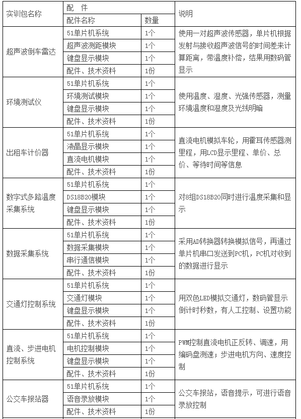  LGN-06C型 高級單片機、EDA開發(fā)實驗裝置