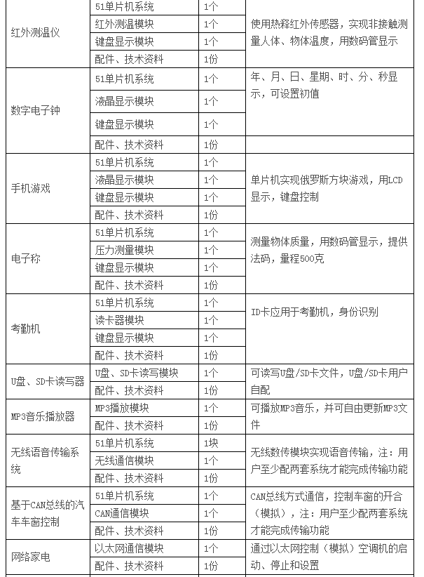  LGN-06C型 高級單片機、EDA開發(fā)實驗裝置