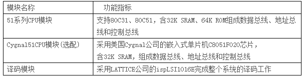 LGN-06B型 單片機(jī)?CPLD-FPGA開發(fā)綜合實(shí)驗(yàn)裝置