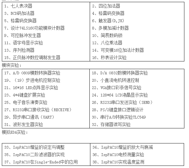 LGN-06B型 單片機(jī)?CPLD-FPGA開發(fā)綜合實(shí)驗(yàn)裝置