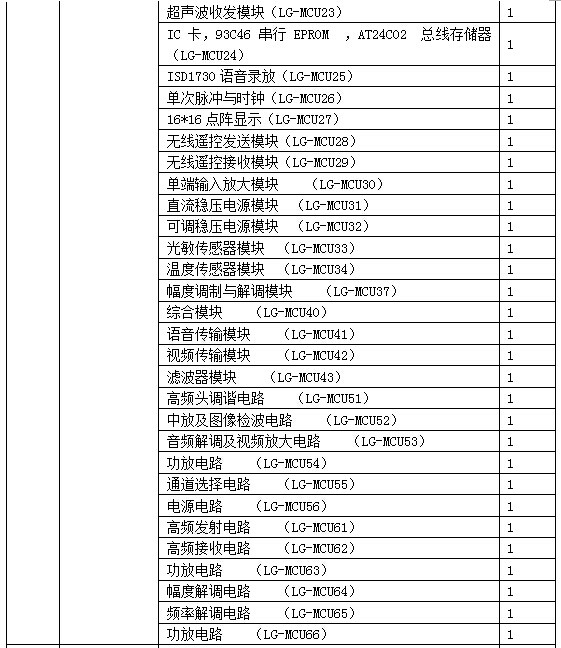 LG-WXD12型 無線電調(diào)試工技能實(shí)訓(xùn)考核鑒定裝置