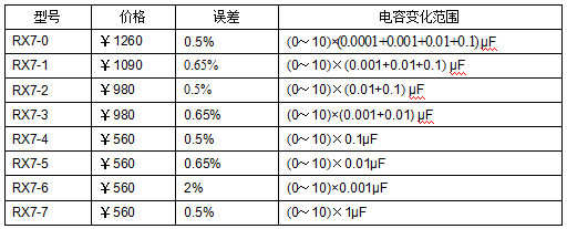 十進(jìn)式電容箱、標(biāo)準(zhǔn)電容箱