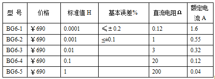 BG6系列 標準電感箱